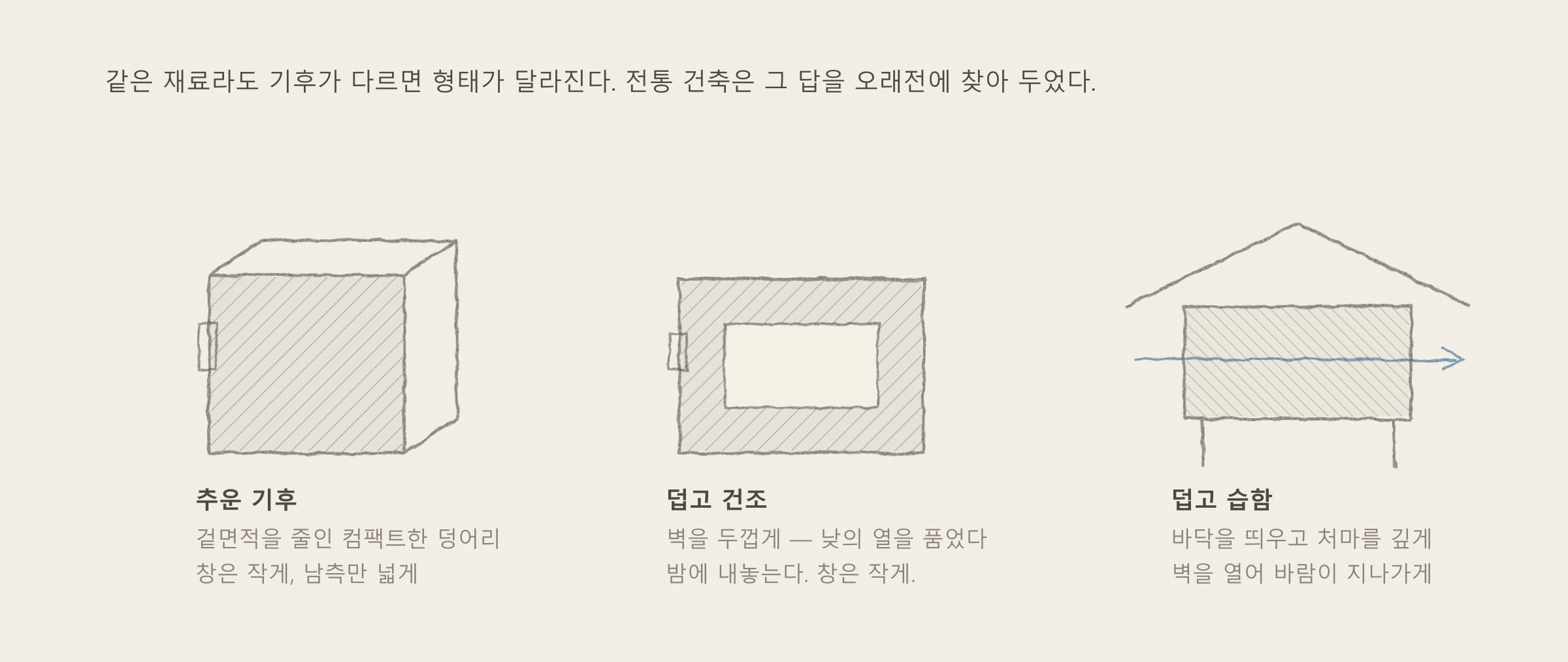[해가패시브 칼럼 5편] 건축은 기후를 담는 그릇 — 토속·전통 건축에서 배우는 설계 지혜