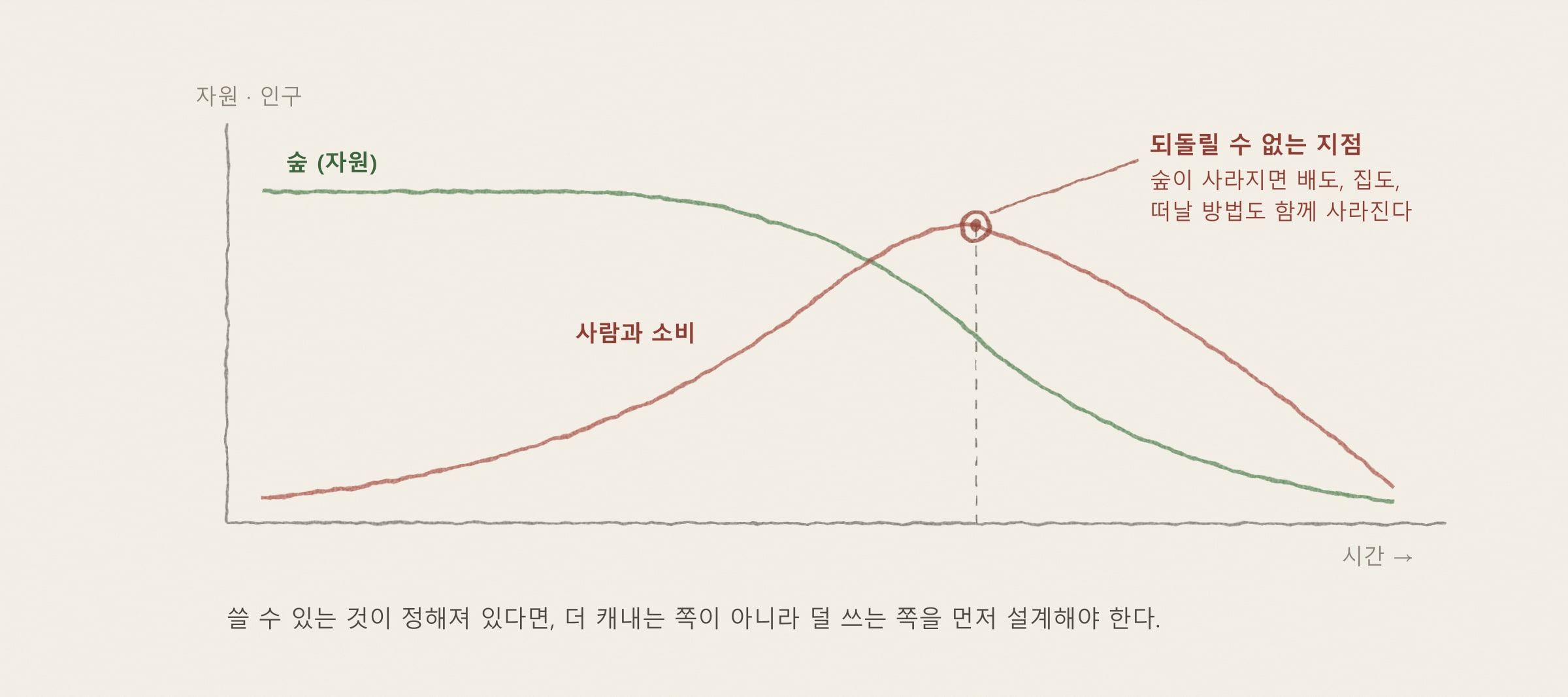 [해가패시브 칼럼 8편] 이스터섬의 교훈 — 성장의 한계와 지속가능 설계란 무엇인가