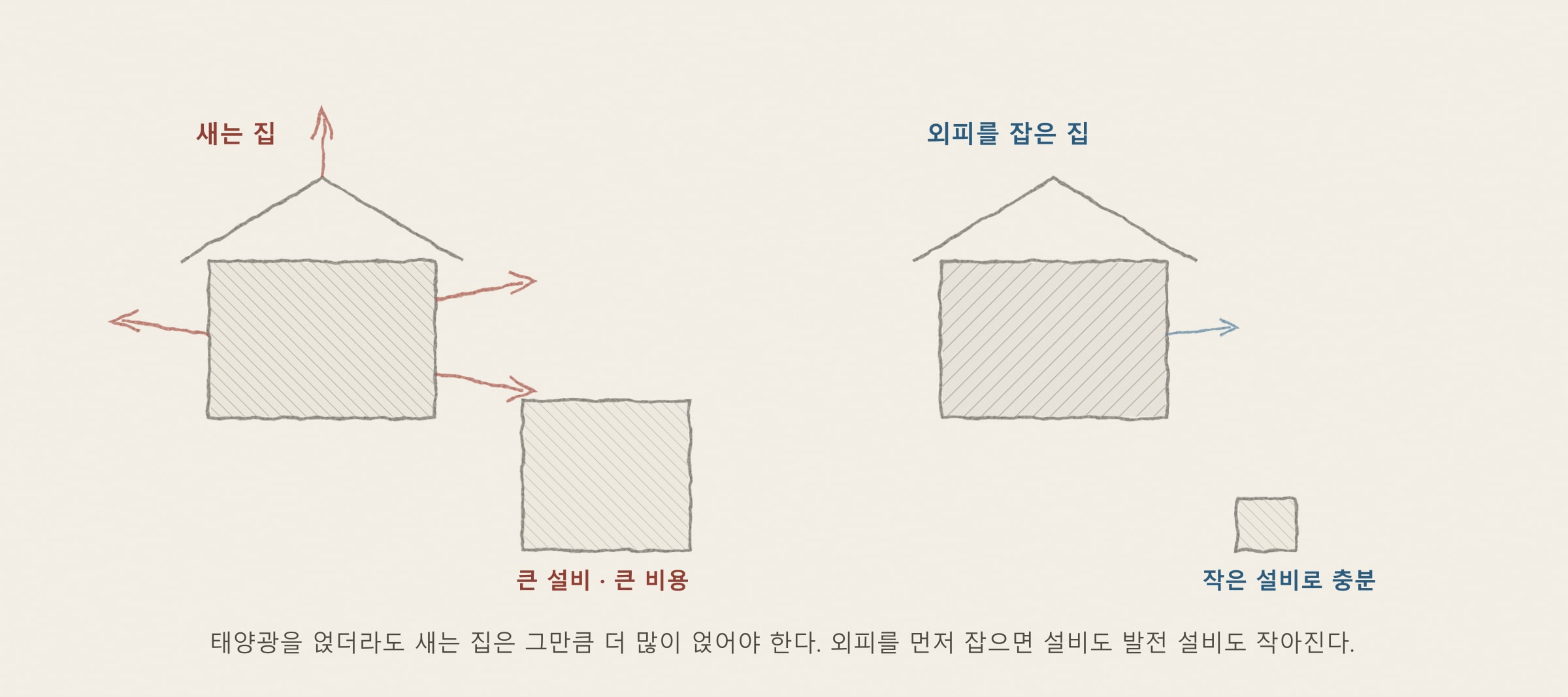 [해가패시브 칼럼 10편] 화석연료 이후 — 재생에너지와 수소, 건축이 맞이할 에너지의 미래
