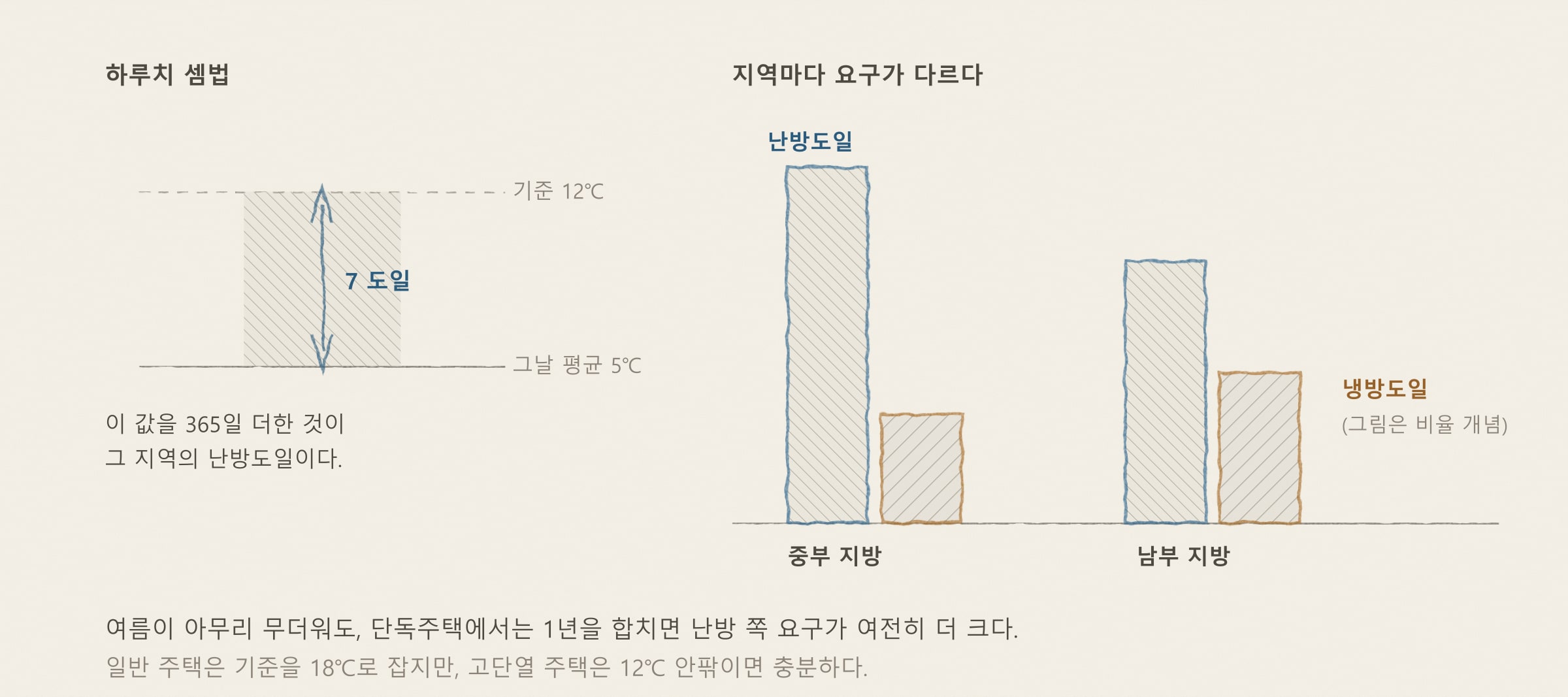 [해가패시브 칼럼 16편] 우리 지역의 기후를 읽는 법 — 기후 데이터와 냉난방 부하