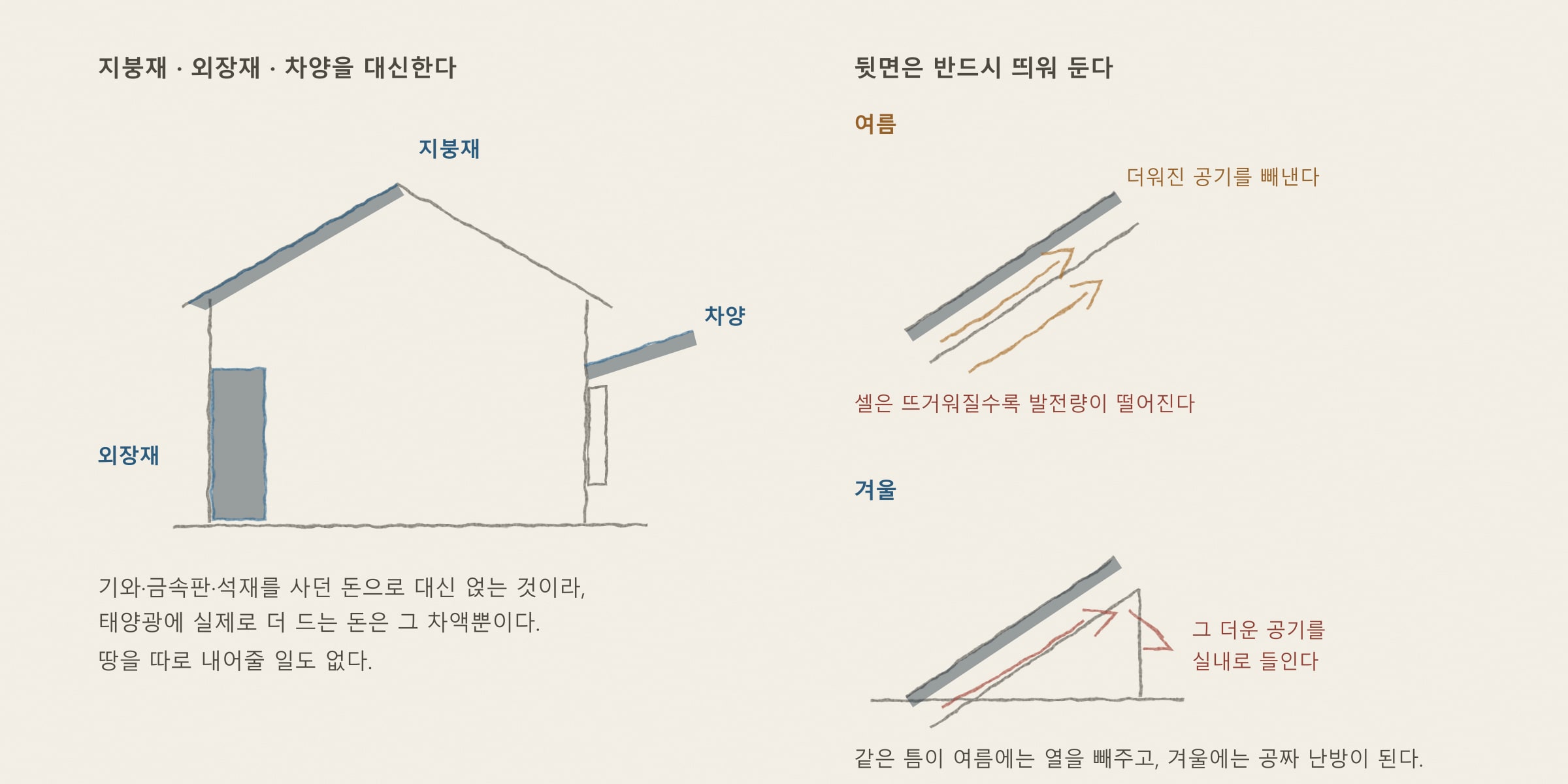 [해가패시브 칼럼 25편] 건물에 옷을 입히는 태양광 — BIPV와 PV 시스템 설계·경제성