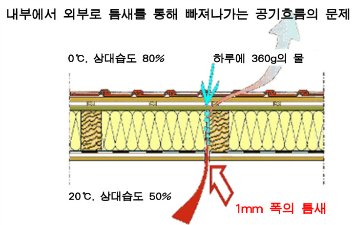 기밀시공