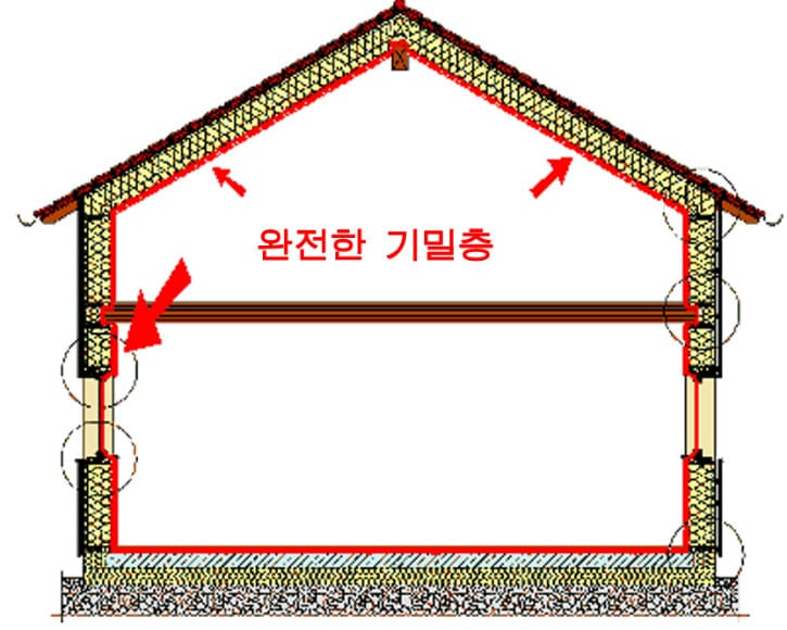 02 airtight_envelope_passive_house.jpg